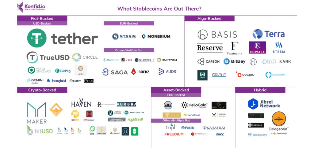 discussion paper on crypto-assets and stablecoins