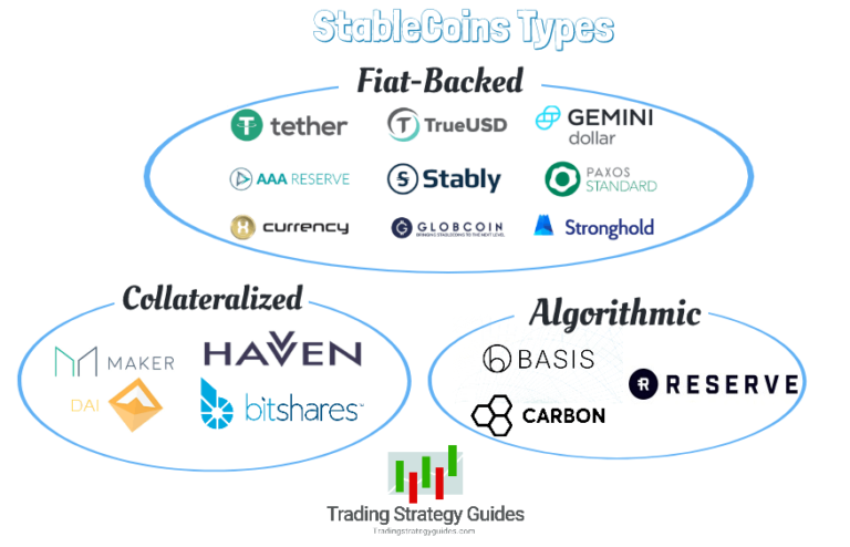 what are stablecoins in crypto